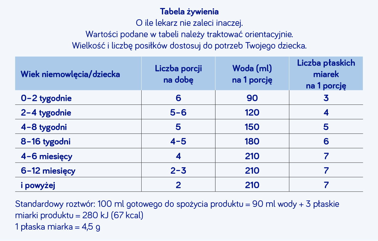 instrukcja