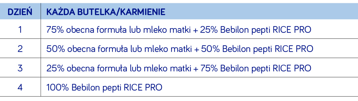 jak przejść